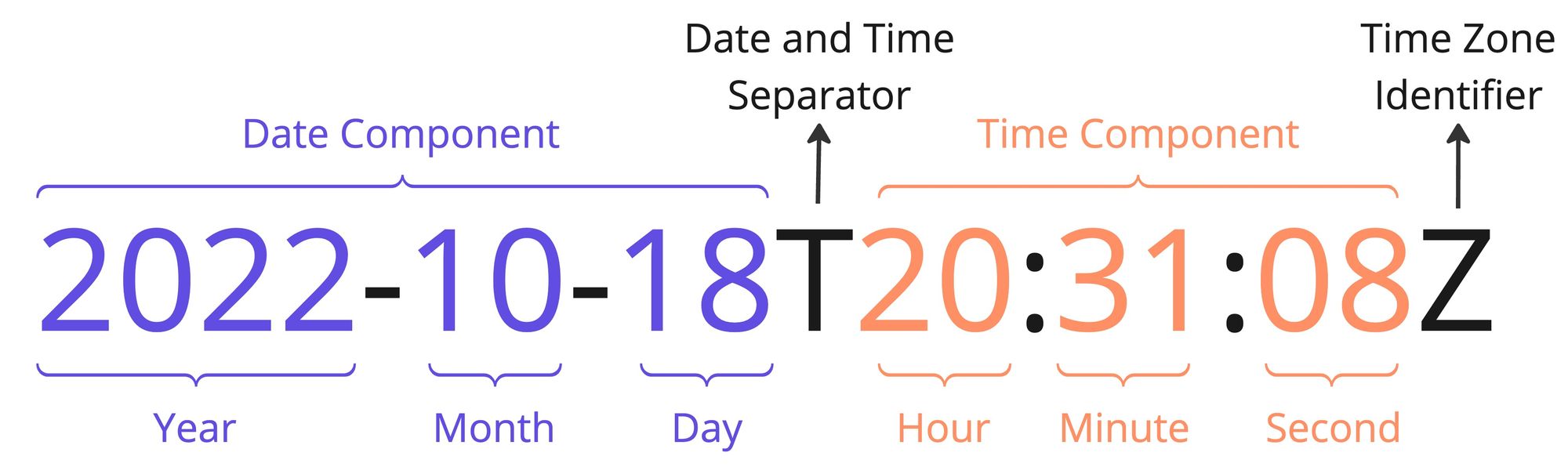 ISO 8601 date format example for reboot schedule